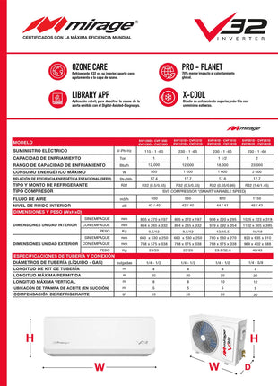 INVERTER V32 / SOLO FRÍO, 1.5 TON, 220 V, Minisplit, Blanco, 18000 BTU, R32 Bajo Impacto Ambiental, 17.5 SEER