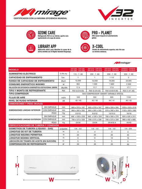 INVERTER V32 / SOLO FRÍO, 1 TON, 220 V, Minisplit, Blanco, 12000 BTU, R32 Bajo Impacto Ambiental, 17.5 SEER